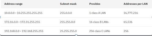 ICT106 Data Communications and Networks 5.jpg